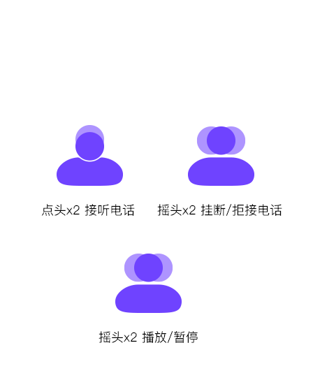 头部姿态操控