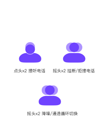 头部姿态操控